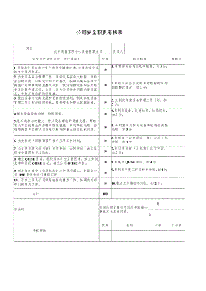 技术装备管理中心设备管理主任安全职责考核表.docx