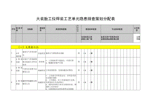 大装胎工位焊装工艺单元隐患排查策划分配表.docx
