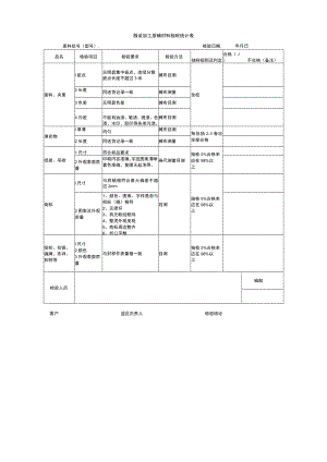 服装加工原辅材料检验统计表.docx
