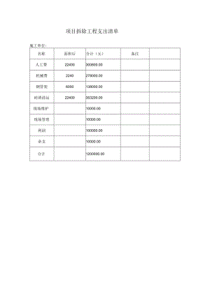 拆除项目支出清单.docx