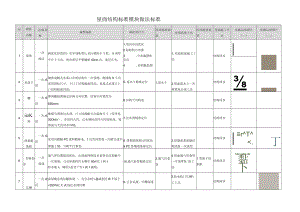 建筑施工屋面结构施工优秀做法（烟道 洞口 找坡）.docx