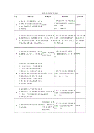 应急响应评估检查表.docx