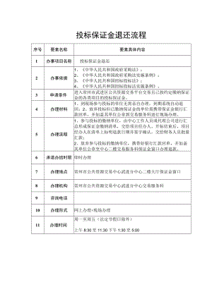 投标保证金退还流程.docx