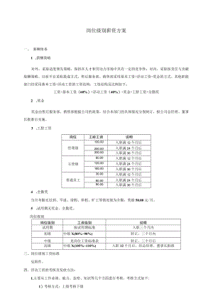 岗位级别薪资方案模板.docx