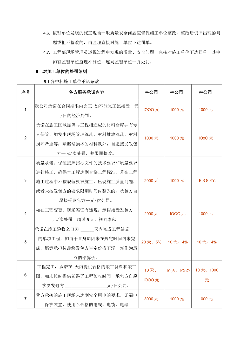 工程处罚管理制度.docx_第2页