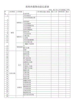 施工各工序交接施工验收(房间内装饰动态)记录表.docx
