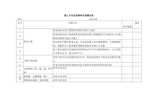施工分包负面清单自查情况表.docx