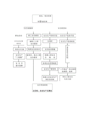 安全生产保证体系（可修改版）.docx