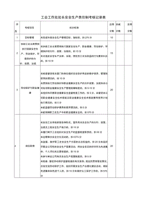 工会工作处处长安全生产责任制考核记录表.docx