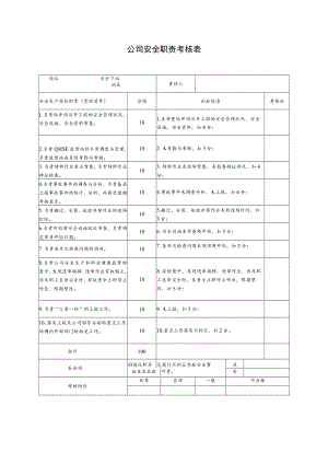 安全监督站站长安全职责考核表.docx