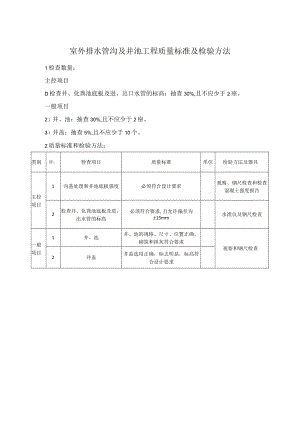 室外排水管沟及井池工程质量标准及检验方法.docx