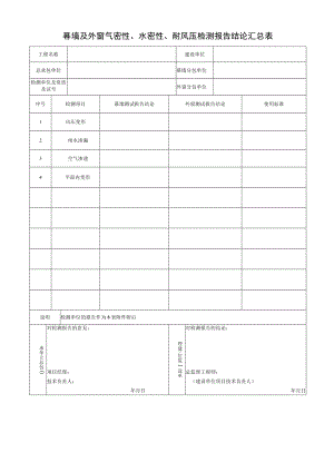 幕墙及外窗气密性、水密性、耐风压检测报告结论汇总表.docx