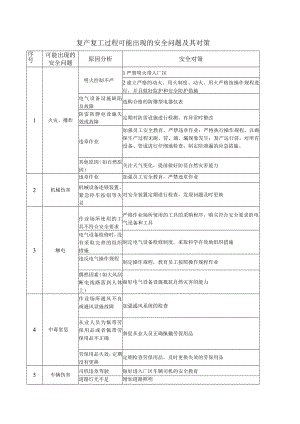 日常工作出现的安全问题及其对策.docx