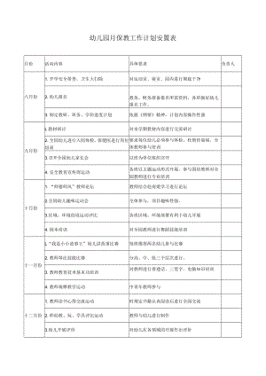 幼儿园月保教工作计划安排表模板.docx