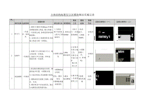 建筑施工主体结构标准层施工工艺.docx