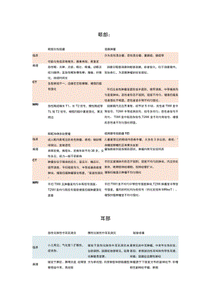 头颈部影像学笔记.docx