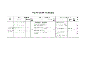 学校旅游专业物质文化建设进度.docx