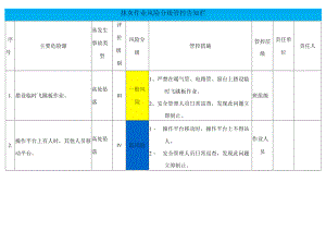 抹灰作业风险分级管控告知栏.docx