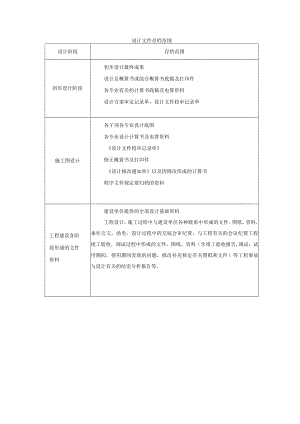 建设施工设计文件存档范围.docx