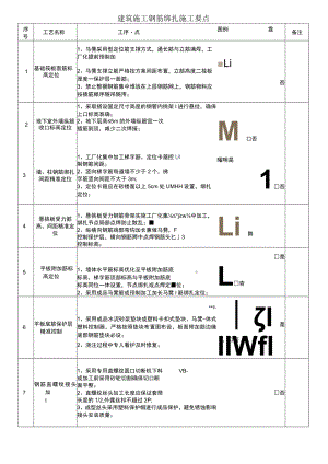 建筑施工钢筋绑扎施工要点.docx