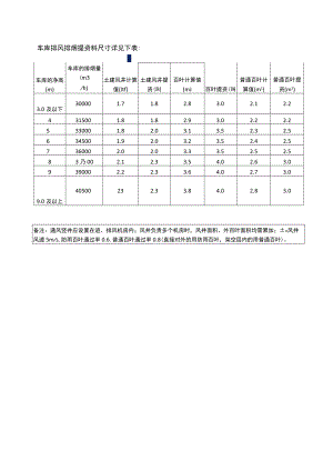 房建车库排风排烟土建提资料计算表.docx