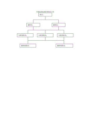 工程质量领导小组（可修改版）.docx