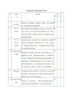 工程进度计划检查评分表.docx