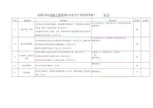 建筑施工项目试验工程师岗位责任制考核.docx