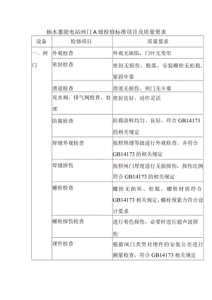 抽水蓄能电站闸门A级检修标准项目及质量要求.docx