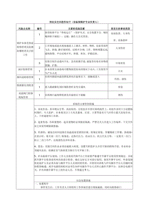 岗位安全风险告知卡（设备部锅炉专业负责人）.docx