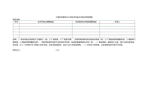 技术风险点识别及控制措施.docx