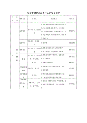 安全防护安全管理要点.docx