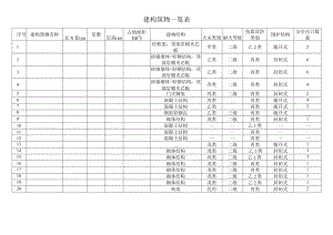 建构筑物清单.docx