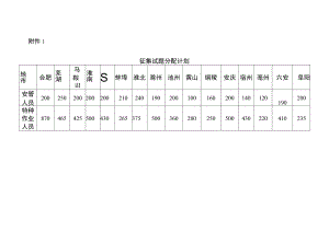 征集试题分配计划.docx