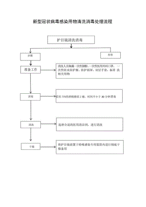 新型冠状病毒感染用物清洗消毒处理流程.docx