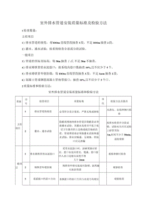 室外排水管道安装质量标准及检验方法.docx