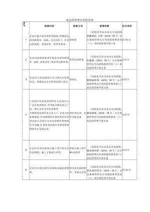 承包商管理评估检查表.docx