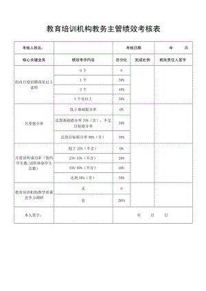 教育培训机构教务主管绩效考核表.docx