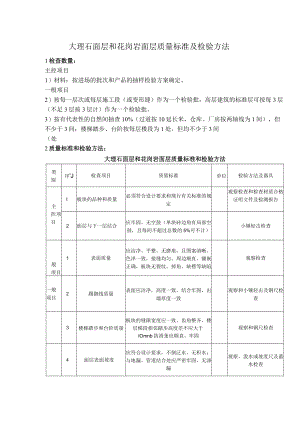 大理石面层和花岗岩面层质量标准及检验方法.docx