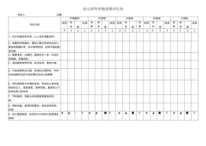 幼儿园外环境布置评比表模板.docx
