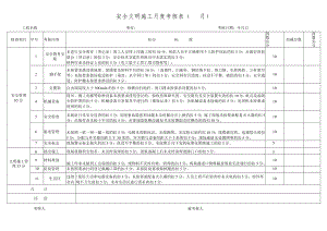 安全文明施工月度考核表.docx