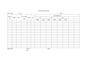 月度材料采购计划表.docx