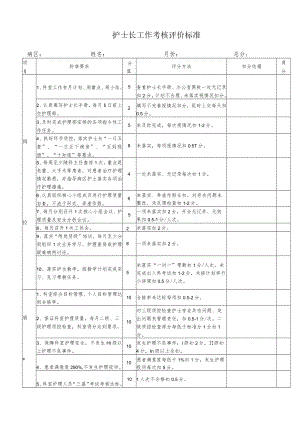 护士长工作考核评分标准.docx