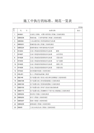 施工中执行的标准、规范一览表.docx