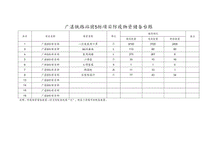 广湛铁路站前5标项目防疫物资储备台账.docx