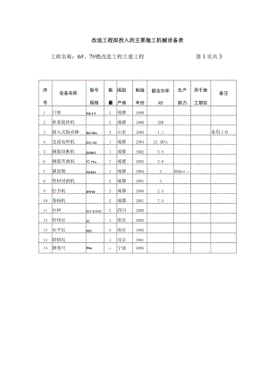 改造工程拟投入的主要施工机械设备表.docx