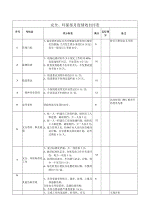 安全、环保部月度绩效自评表.docx