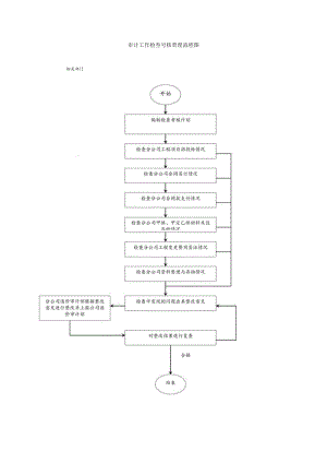 审计工作检查考核管理流程图.docx