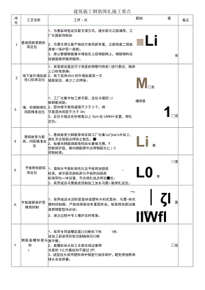 建筑施工钢筋绑扎施工要点.docx
