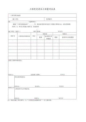 工程变更前后工程量对比表.docx